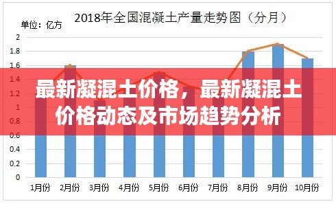 最新凝混土价格动态与市场趋势深度解析